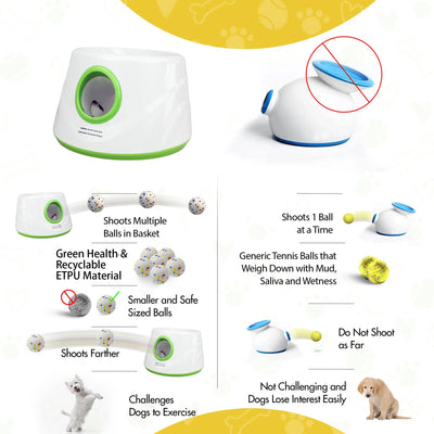 Automatic Dog Ball Launcher Dog Fetch Machine for Small to Medium Sized Dogs,3 Launch Distances, Ball Launcher for Dog Toys